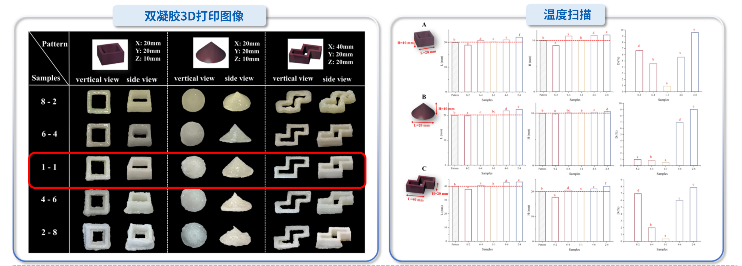“纽迈杯”江南大学优秀案例解析|油水双凝胶界面调控及吞咽困难膳食3D打印精准设计